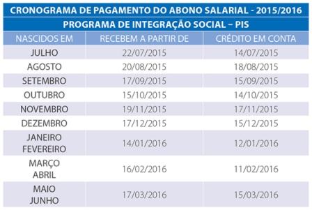 2015-07-13_conograma-abono-salarial